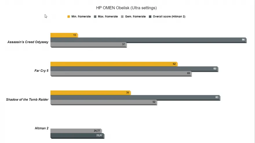 HP OMEN Obelisk benchmarks1 2